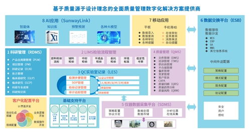 三维天地 创新药企数字化转型加速器，全面赋能新药研发技术开发