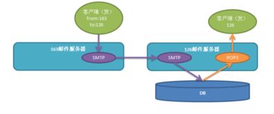 Java编程语言程序开发技术全解析