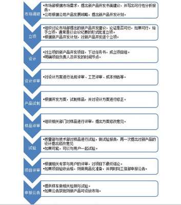 汽车相对论 研发实力与体系能力如何决定技术开发成败